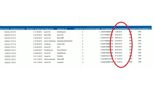 Auszug aus der SBB-Kontrolldatenbank: beim Kontrollzeitstempel wird nur das Datum angegeben, obwohl die Uhrzeit gespeichert wird. Auszug aus der SBB-Kontrolldatenbank: beim Kontrollzeitstempel wird nur das Datum angegeben, obwohl die Uhrzeit gespeichert wird.