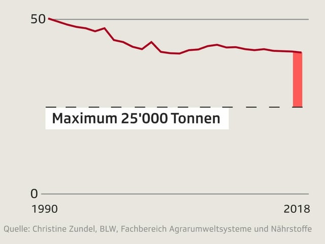 Kurvendiagramm Kurvendiagramm