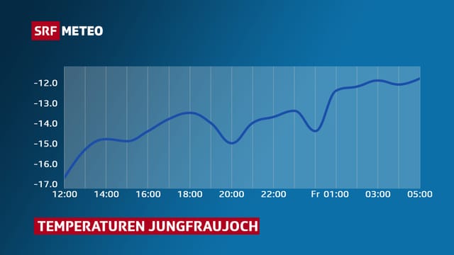 Eine Kurve die klar nach oben zeigt. Eine Kurve die klar nach oben zeigt.
