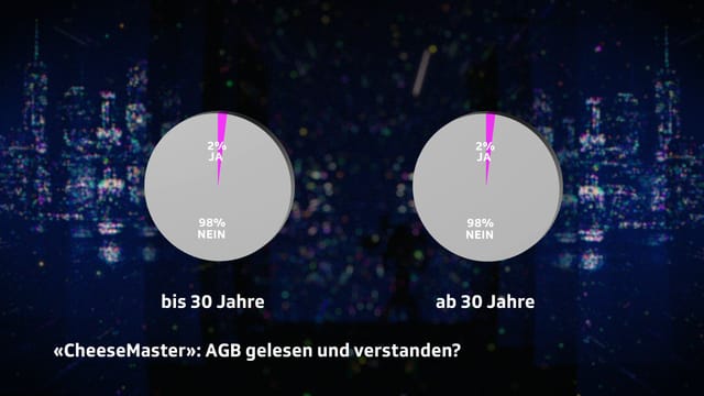 AGB gelesen und verstanden: nur 2%. AGB gelesen und verstanden: nur 2%.