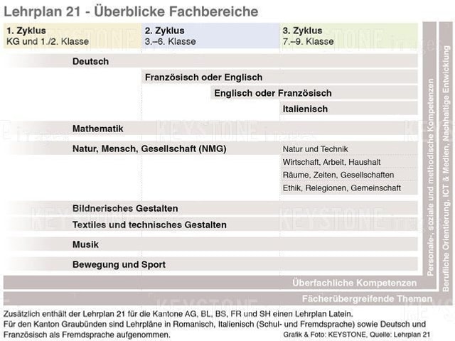 Il plan d'instrucziun 21. Il plan d'instrucziun 21.