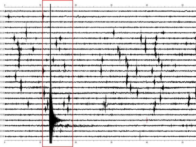 Seismographische Skala mit einem besonders starken Ausschlag für das Hauptbeben Seismographische Skala mit einem besonders starken Ausschlag für das Hauptbeben