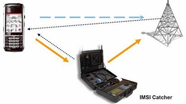 IMSI-Catcher IMSI-Catcher