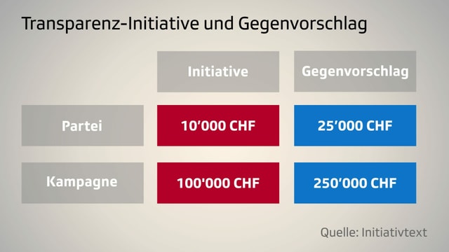 Grafik Grafik