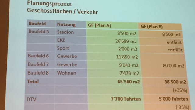 Folie mit Zahlen Folie mit Zahlen