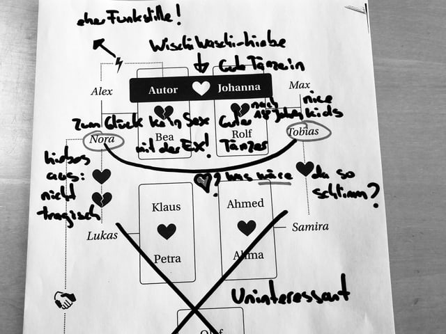 Skizze aus dem Buch «Abifeier» von Eric Nil. Die Skizze zeigt die Familienkonstellation. Wer mit wem liiert ist. Skizze aus dem Buch «Abifeier» von Eric Nil. Die Skizze zeigt die Familienkonstellation. Wer mit wem liiert ist.
