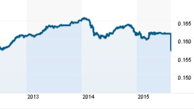 Kurs-Chart für den Yuan zum US-Dollar zeigt jüngste Abwertung. Kurs-Chart für den Yuan zum US-Dollar zeigt jüngste Abwertung.