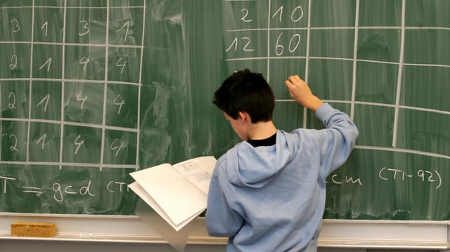 Schüler vor Wandtafel Schüler vor Wandtafel
