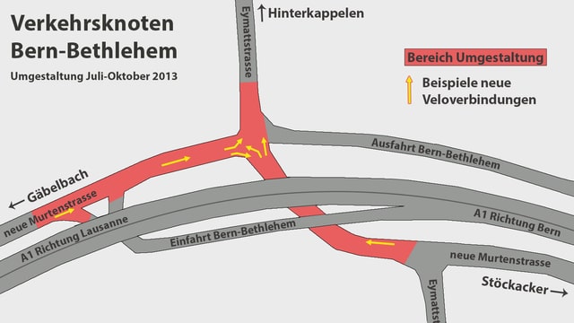 Grafik der Arbeiten. Grafik der Arbeiten.