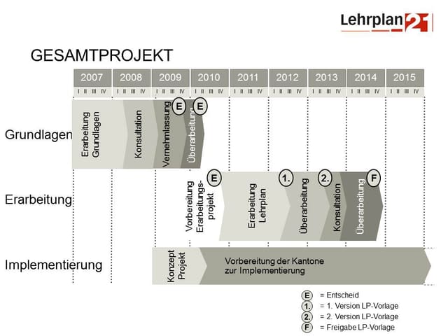 Lehrplan 21 Lehrplan 21