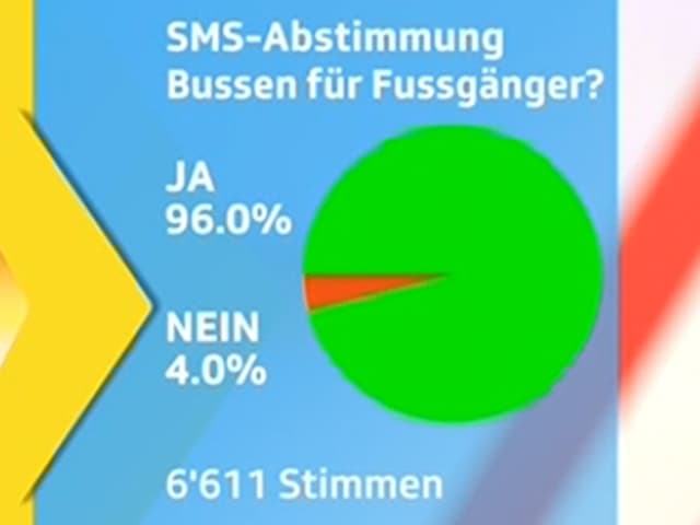 Grafik Grafik