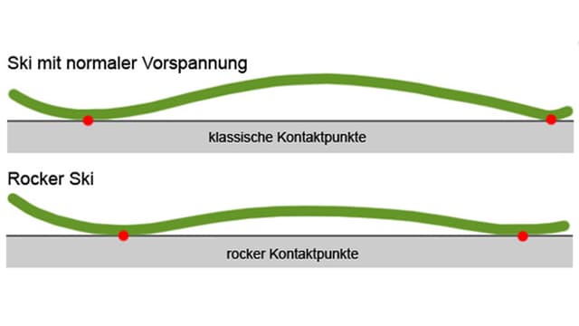 Grafik Grafik