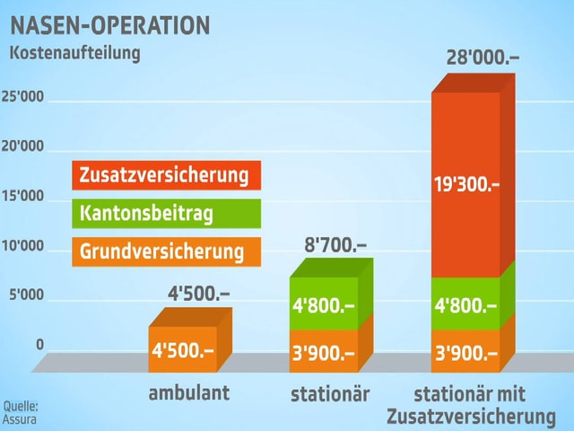 Grafik Grafik