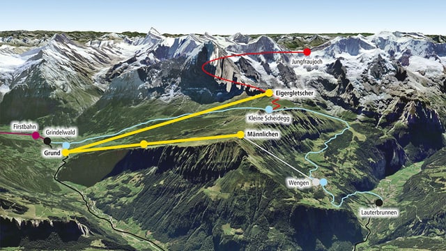Projektgrafik der Jungfraubahnen