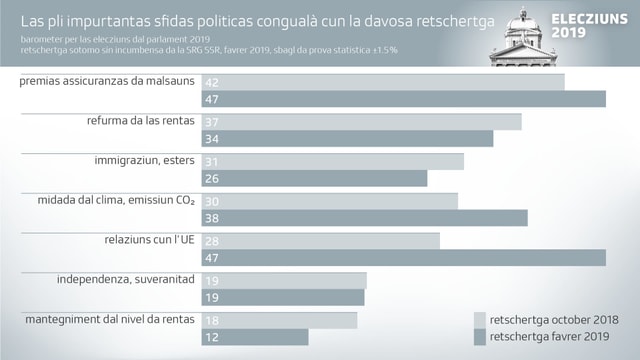 Grafica d'Elecziuns motivs Grafica d'Elecziuns motivs