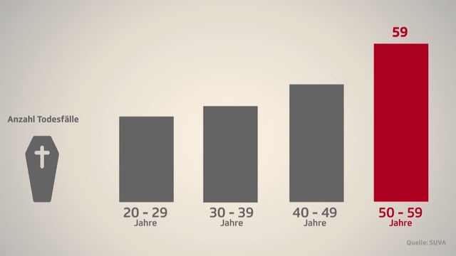 Grafik Grafik