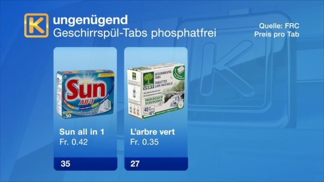 Tabelle mit Übersicht Tabelle mit Übersicht