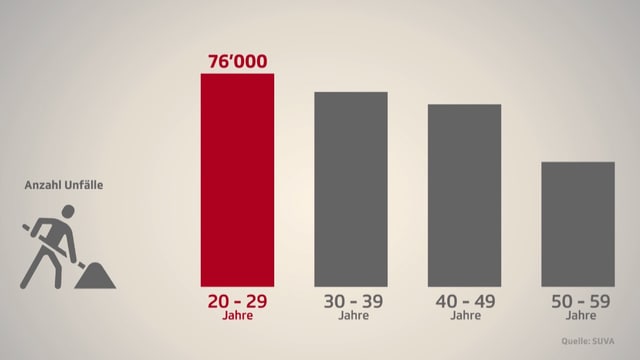 Grafik. Grafik.