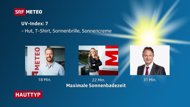 Grafik, die maximale Sonnenbadzeit für verschiedene Hauttypen zeigt. Grafik, die maximale Sonnenbadzeit für verschiedene Hauttypen zeigt.