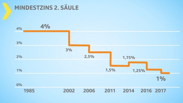 Grafik Grafik