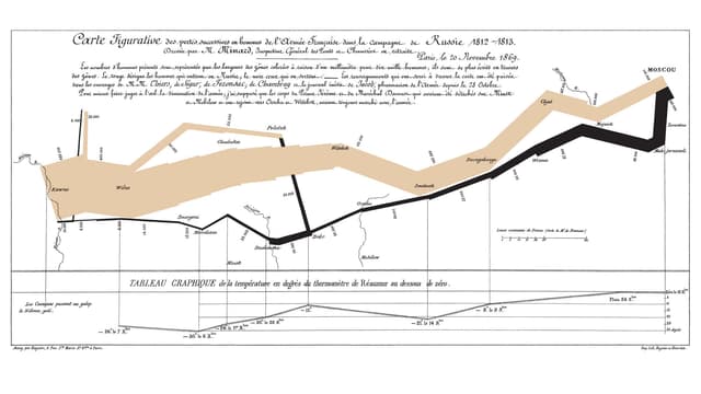 Eine Infografik von Napoleons gescheitertem Russlandfeldzug 1812-1813. Eine Infografik von Napoleons gescheitertem Russlandfeldzug 1812-1813.