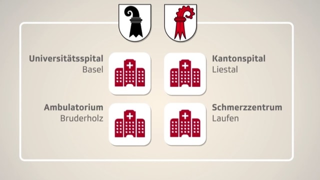 Spitäler und ihr Angebot Spitäler und ihr Angebot