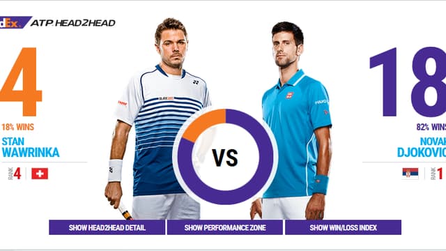 Tennis-Statistik. Tennis-Statistik.