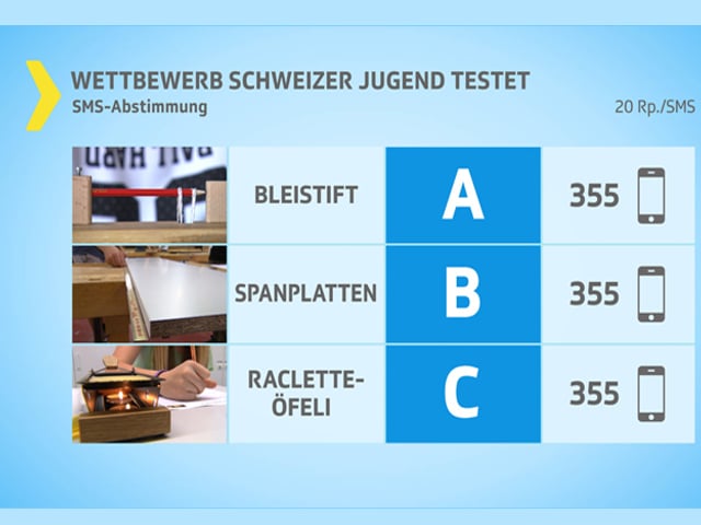 Grafik Grafik