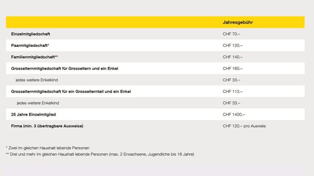 Preise Verkehrshaus Preise Verkehrshaus