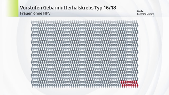 hpv impfung cochrane