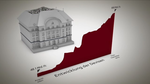 Grafik zur SNB. Grafik zur SNB.