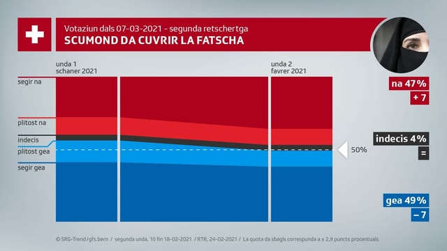 2. retschertga scumond da cuvrir la fatscha 2. retschertga scumond da cuvrir la fatscha