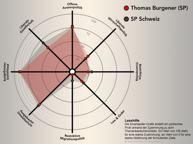 Der Smartspider von Thomas Burgener. Der Smartspider von Thomas Burgener.