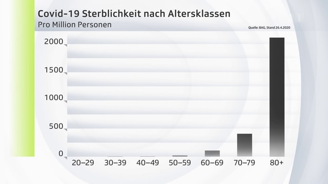 Grafik Grafik