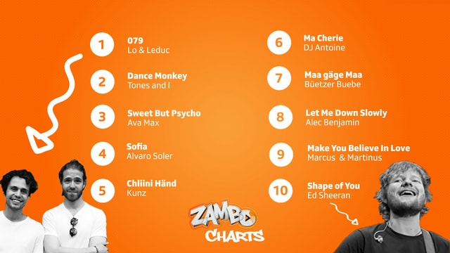 Zambo Charts Zambo Charts