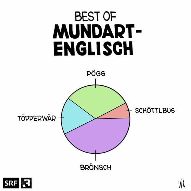 Best of Mundart-Englisch