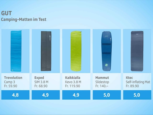 ktec self inflating mat