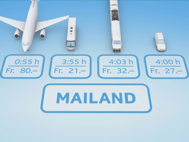 Vergleich Mailand Vergleich Mailand