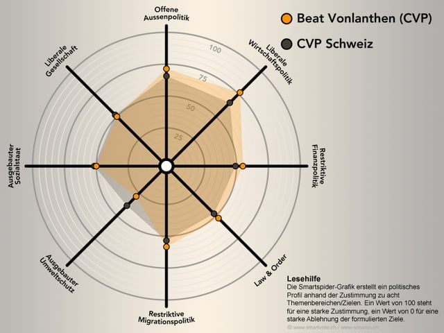 Smartspider von Beat Vonlanthen. Smartspider von Beat Vonlanthen.