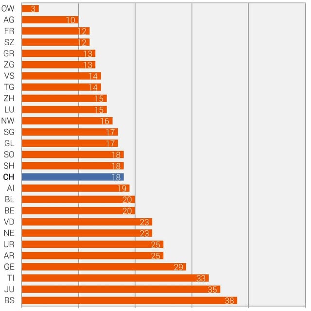 Grafik Grafik