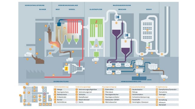 Schema der KVA Buchs Schema der KVA Buchs