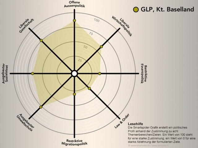 Smartspider der GLP Baselland Smartspider der GLP Baselland