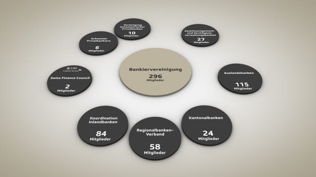 Kreise mit Namen unterschiedlicher Verbände sowie der Angabe ihrer Mitgliederzahl. Kreise mit Namen unterschiedlicher Verbände sowie der Angabe ihrer Mitgliederzahl.