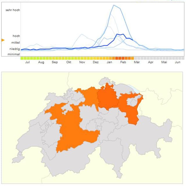 Kurve zeigen die Grippe-Zahlen zu Kurve zeigen die Grippe-Zahlen zu