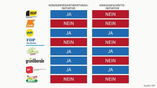 Grafik Grafik