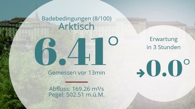 Temperaturanzeige Temperaturanzeige