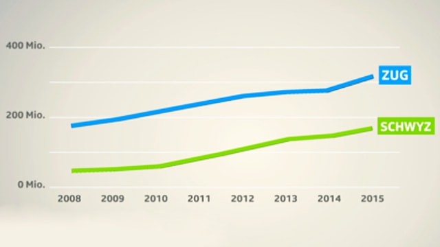 Grafik mit Linien. Grafik mit Linien.
