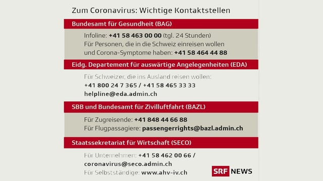 Wichtige Telefonnummern für Reisende Wichtige Telefonnummern für Reisende