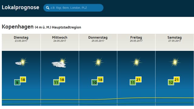 Wetterprognose für Kopenhagen: Donnerstag bis Samstag Sonne pur. Wetterprognose für Kopenhagen: Donnerstag bis Samstag Sonne pur.