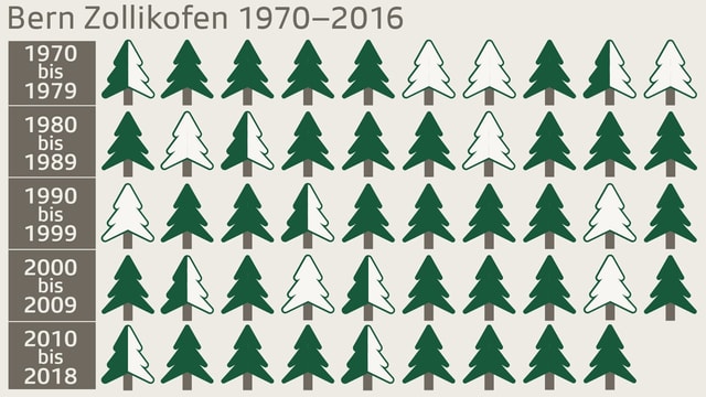 Ein Kalendermonat April. Ein Kalendermonat April.